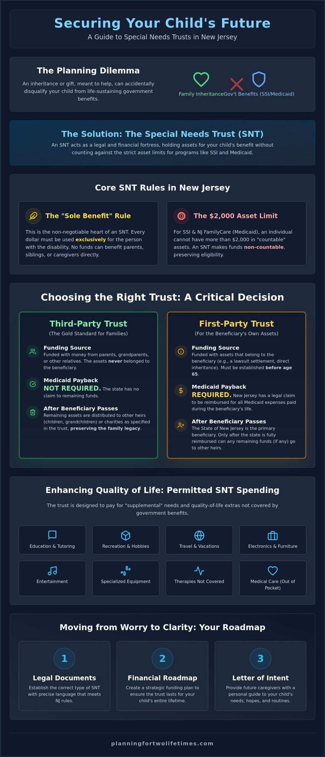 Special Needs Trust Rules NJ: The 2026 Parent’s Guide to Lifelong Security